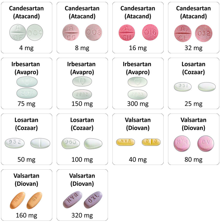 Angiotensin II Receptor Blockers