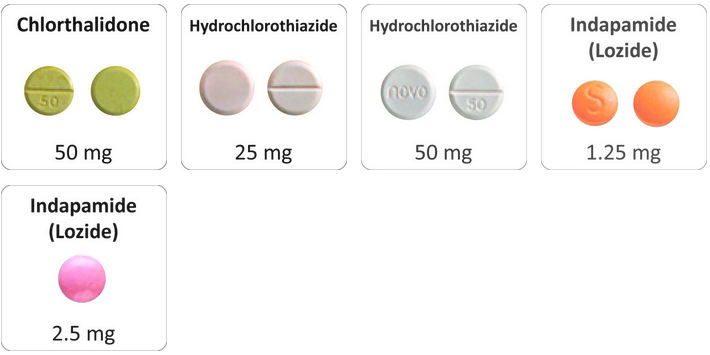 Diuretics