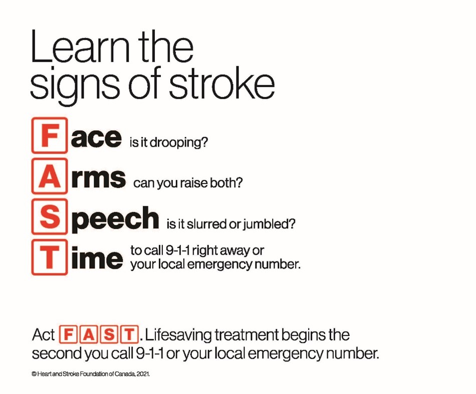 Signs of stroke