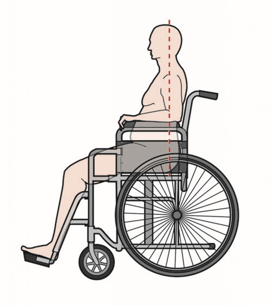 Wheelchair posture